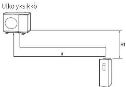 Ulko yksikkö a H1
