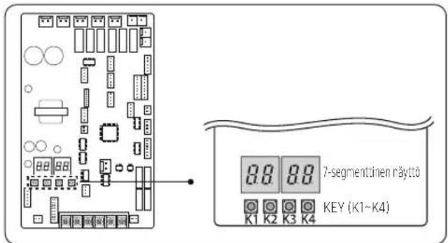 7-segmentinen näyttö KEY (K1~K4)
