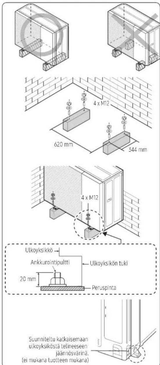 4 x M12 620 mm 344 mm 4 x M12 Ulkoyksikkö Ankkurointipultti Ulkoyksikön tuki 20 mm Peruspinta Suunniteltu katkaismaan ulkoyksiköstä telineeseen jäännösvärinä. (ei mukana tuotteen mukana)