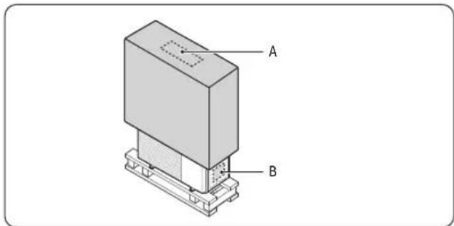 A B