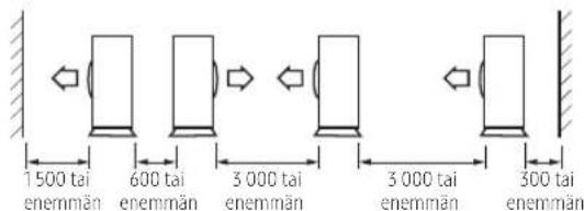 1 500 tai enemmän 600 tai enemmän 3 000 tai enemmän 3 000 tai enemmän 300 tai enemmän