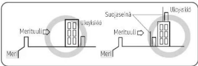 Merituuli Ulkoyksikkö Suojaseinä Ulkoyks kkö Merituuli Meri