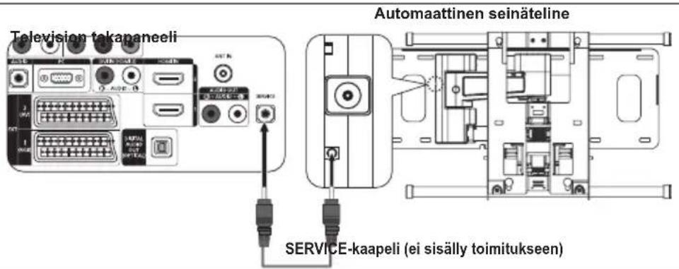 Television tekapaneeli Automaattinen seinäteline SERVICE-kaapeli (ei sisälly toimitukseen)