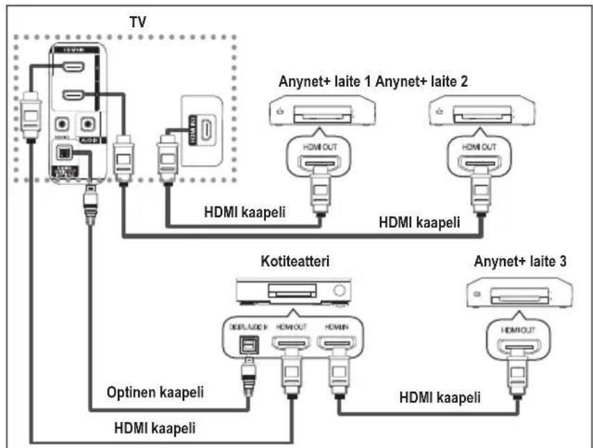 SAMSUNG LE32A436T1C - Laitteen suora kytkentä televisioon - 1
