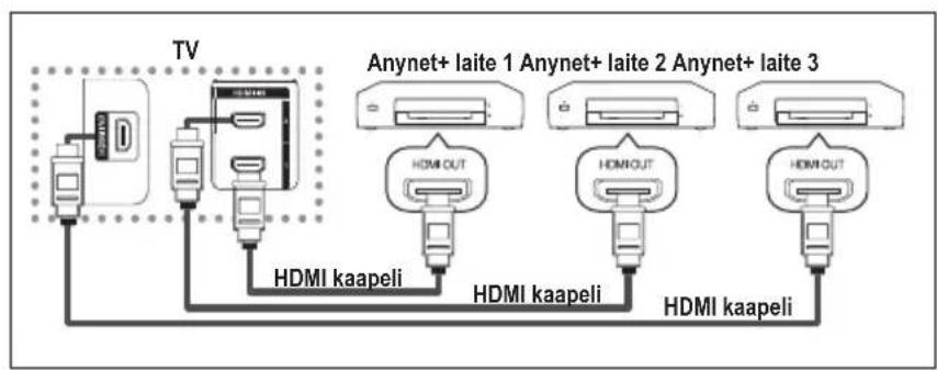 SAMSUNG LE32A436T1C - Anynet+ -laitteiden kytkeminen - 1