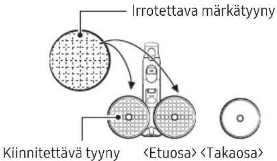 Irrotettava märkätyyny Kiinnitettävä tyyny