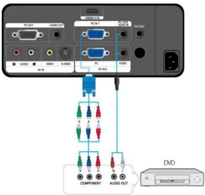HEMIDVA IN PC OUT AUDIO OUT PC IN 1 PC TDDR AV IN VIDEO S-MDED PC RGB PC IN 2 PC IN 2 Audio COMPONENT AUDIO OUT DVD