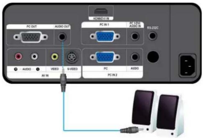 HOMOCN IN PC OUT AUDIO OUT PC IN 1 PC IEM AUDIO AUDIO IN RS-230C AUDIO VIDEO S-VIODE PC AUDIO AV IN PC IN 2
