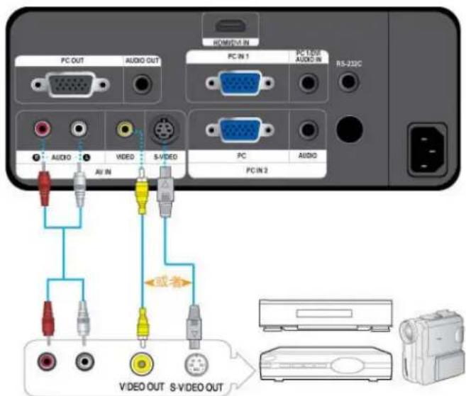 HDMI/IN PC OUT AUDIO OUT PC IN 1 PC I/2B AUDIO IN RS-23C AUDIO VIDEO S-VIDEO PC AUDIO PC IN 2 V/DEO OUT S-VIDEO OUT 或者 V/DEO OUT S-VIDEO OUT