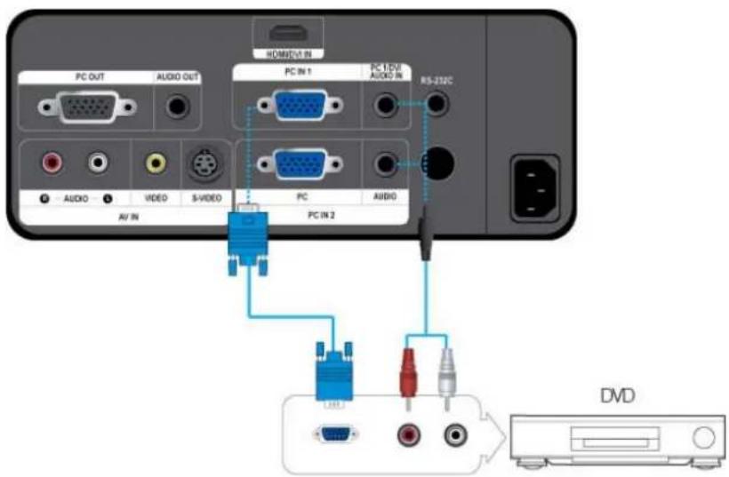 HOMENOUT IN PC OUT AUDIO OUT PC IN 1 PC 12V Audio IN RS-230C AUDIO VIDEO S-VIDEO PC PC IN 2 AV IN
