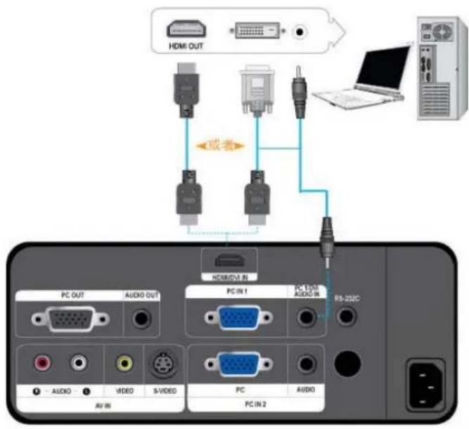 HDMI OUT 或者 HDMI/TV IN PC OUT AUDIO OUT PC IN 1 PC TSM AUDIO IN RS-232C AUDIO VIDEO S-VIDEO PC AUDIO PC IN 2
