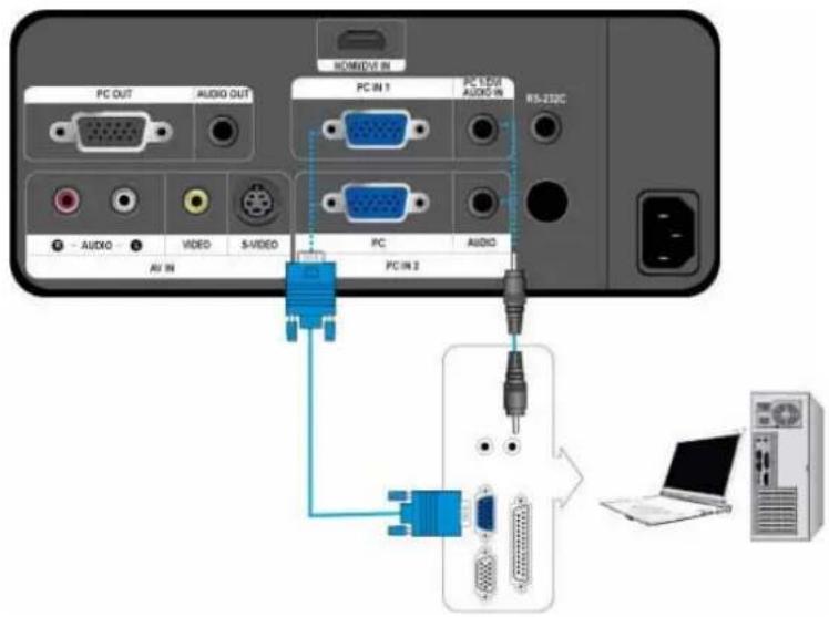HOM/USB IN PC OUT AUDIO OUT PC IN 1 PC-LED AUDIO IN RS-232C A/D Audio VIDEO S-VIDEO PC PC IN 2 AUDIO AI IN