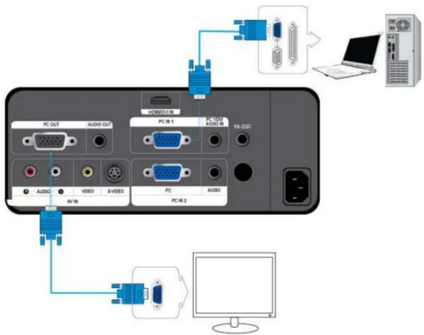 HOMOVI IN PC OUT AUDIO OUT PC IN 1 PC LTM Audio IN RS-23C AUDIO VIDEO S-MEEO PC AUDIO AV IN PC IN 2 PC