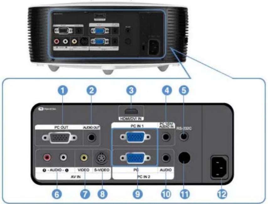 1 2 3 4 5 PC OUT AUDIO OUT HDMI/DVI IN PC IN 1 PC LDVI AUDIO IN RS-232C AV IN VIDEO S-VIDEO PC AUDIO PC IN 2 6 7 8 9 10 11 12