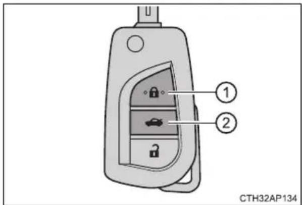 ① ② CTH32AP134