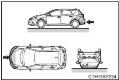 TOYOTA Auris (2016) - ■ SRS-turvatyynyjen täyttymisolosuhteet (SRS-sivu- ja ikkunaturvatyynyt) - 4
