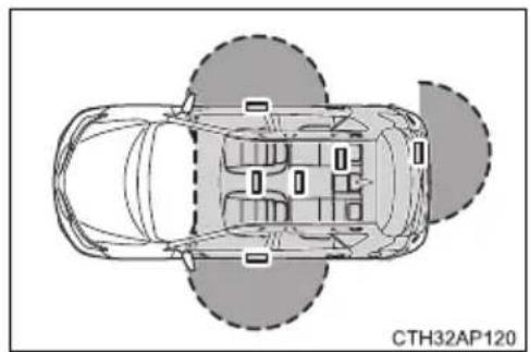 TOYOTA Auris (2016) - ■ Toiminta-alue (alue, jonka sisällä elektroninen avain voidaan tunnistaa) - 2
