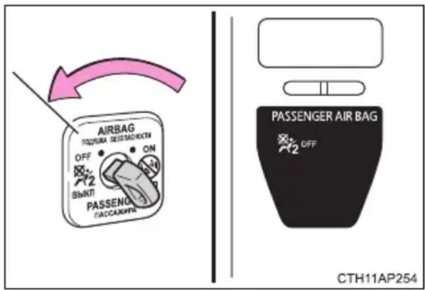 AIRBAG ПОДУБА ПОДУБА ПОДУБА ПОДУБА ПОДУБА ПОДУБА ПОДУБА ПОДУБА ПОДУБА ПОДУБА ПОДУБА ПОДУБА ПОДУБА ПОДУБА ПОДУБА ПОДУБА ПОДУБА ПОДУСКИР OFF ON ВЫКП PASSENGE ПОДУБА ПОДУБА ПОДУБА ПОДУБА ПОДУБА ПОДУБА ПОДУБА ПОДУБА ПОДУБА ПОДУБА ПОДУБА ПОДУБА ПОДУБА ПОДУБА ПОДУБА ПОДУБА ПОЛ PASSENGER AIR BAG OFF CTH11AP254