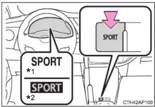 SPORT *1 SPORT *2 SPORT CTH42AP100