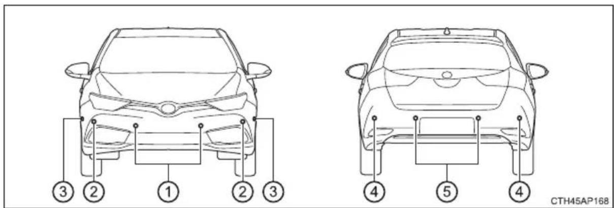 TOYOTA Auris (2016) - Eri tunnistimet - 1