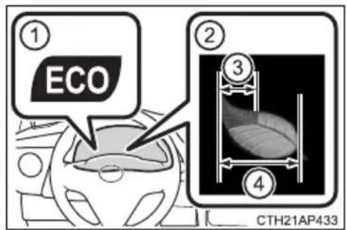 ① ECO ② ③ ④ CTH21AP433