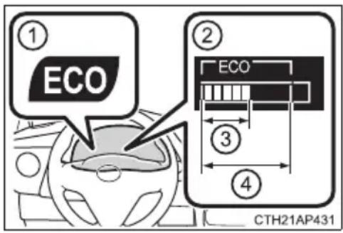 ① ECO ② ECO ③ ④ CTH21AP431