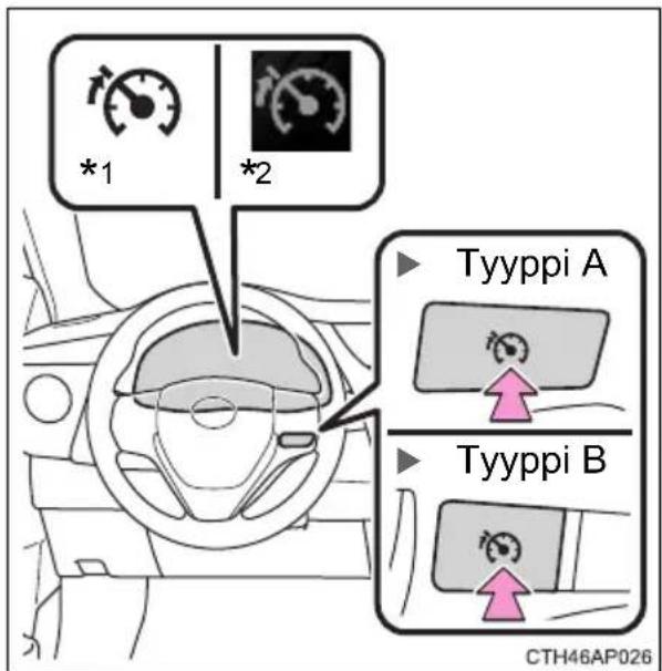 *1 *2 Tyyppi A Tyyppi B CTH46AP026