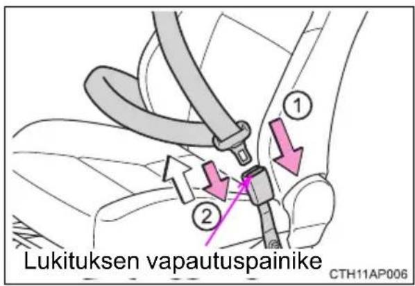 Lukituksen vapautuspainike CTH11AP006