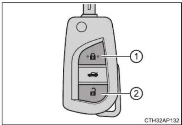 ① ② CTH32AP132