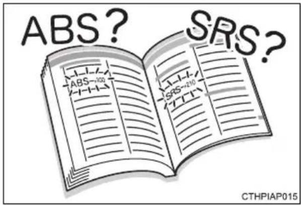 ABS? SRS? ABS—100 SRS—200 CTHPIAP015
