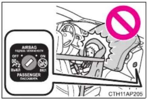 AIRBAG SOLVERA MESHADUCTN OFF ON 2 BOKI IKKI PASSENGER PACCADOFFA CTH11AP205