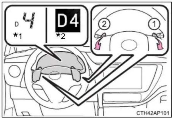 D 4 *1 D4 *2 ② ① CTH42AP101