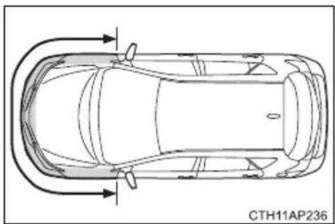 TOYOTA Auris (2016) - ■ SRS-turvatyynyjen täyttymisolosuhteet (SRS-sivu- ja ikkunaturvatyynyt) - 6