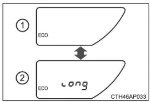 ① ECO ② ECO long CTH46AP033