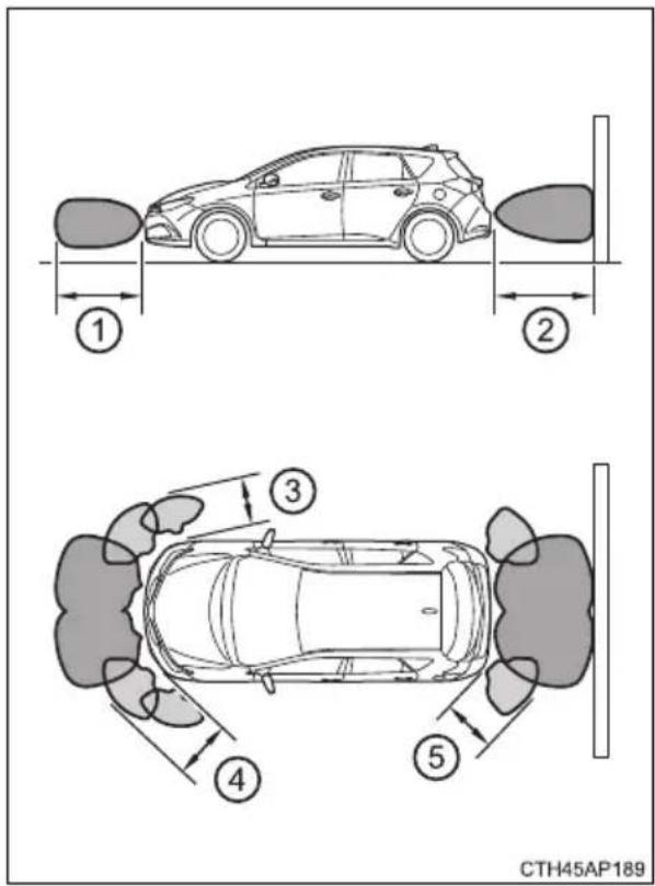 TOYOTA Auris (2016) - Tunnistimien havainnoima alue - 1