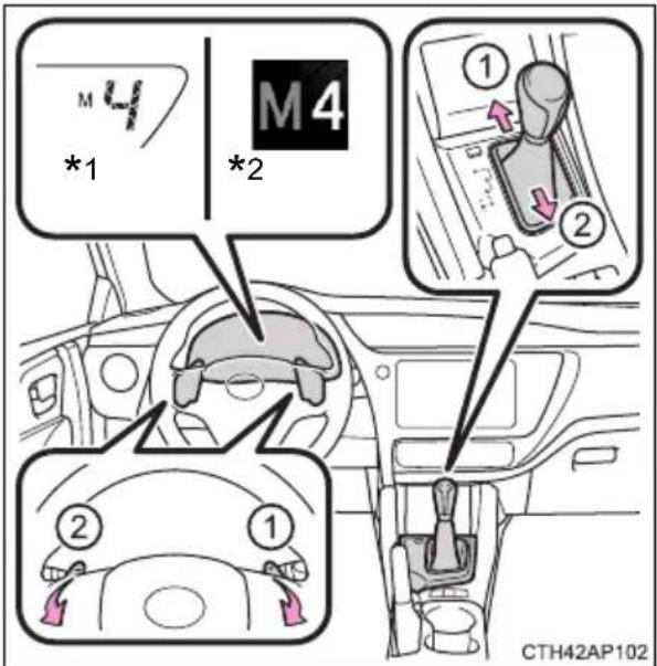 M4 *1 M4 *2 ① ② ② ① CTH42AP102