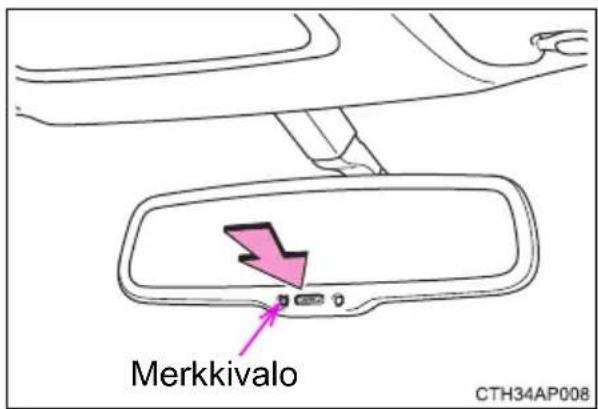 Merkkivalo CTH34AP008