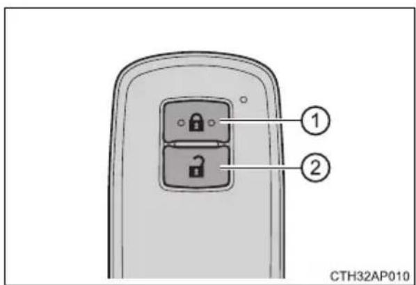 ① ② CTH32AP010
