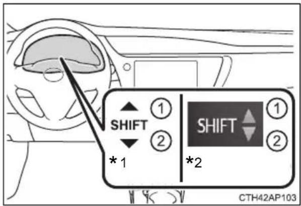 SHIFT *1 SHIFT *2 CTH42AP103