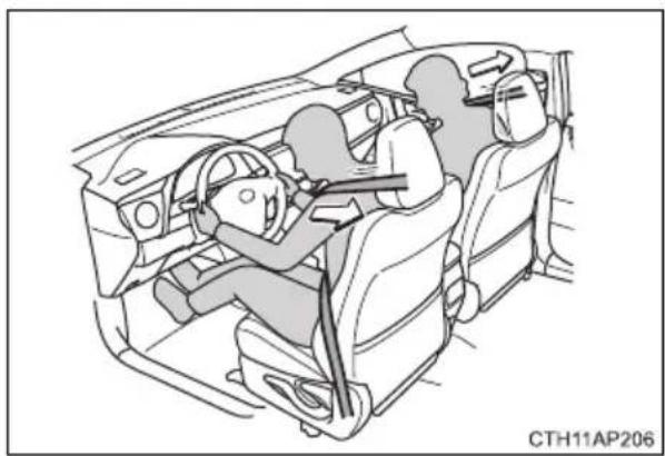 TOYOTA Auris (2016) - Turvavyönkiristimet (etuistuimet) - 1
