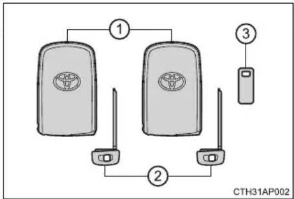 TOYOTA Auris (2016) - Auton avaimet - 3