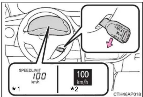 SPEEDLIMIT 100 km/h *1 100 km/h *2 CTH46AP018
