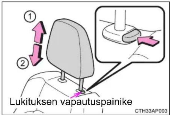 ① ② Lukituksen vapautuspainike CTH33AP003