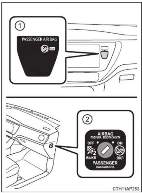 ① PASSENGER AIR BAG ON ② AIRBAG ПОДПИКА ВЕСПАСНОСТИ OFF ON ВЫКЛ ВКЛ PASSENGER ПАССАЖИРА CTH11AP253