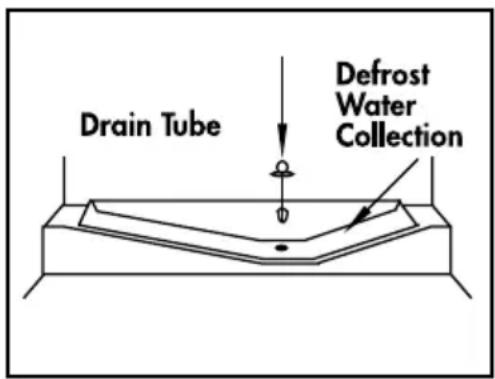 Drain Tube Defrost Water Collection