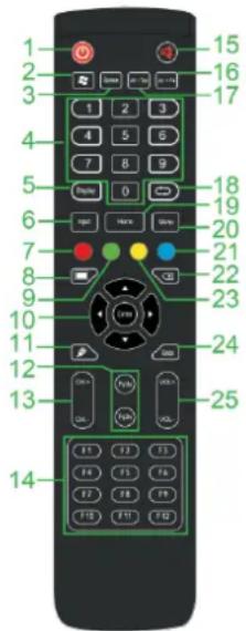 1 2 3 4 5 6 7 8 9 10 11 12 13 14 15 16 17 18 19 20 21 22 23 24 25 T1 T2 T3 T4 T5 T6 T7 T8 T9 T10 T11 T12