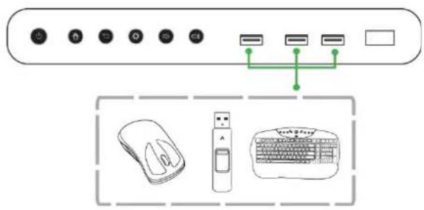 Diagram showing computer interface control panel with buttons, ports, and connected connection points to a keyboard and mouse.
