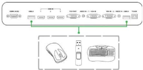 HDMI H2C USB1 1 2 3 VGA OUT AIDS III - 1 - VGA III VGA III - 2 - AIDS IV USB2 TOUOR