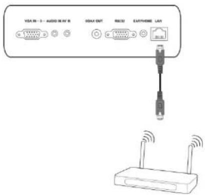 VGA IN - 3 - AUDIO IN AV IN 300A OUT RECEI EARTHOME LAY 30.15