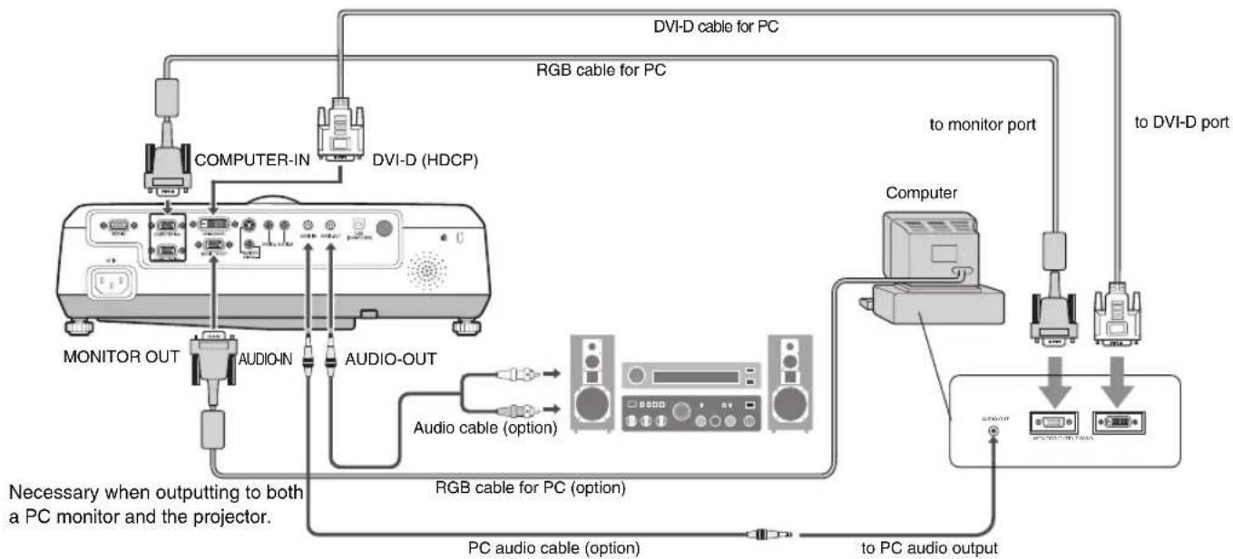 graph TD A["PC monitor"] --> B["Monitor OUT"] A --> C["AUDIO-IN"] A --> D["AUDIO-OUT"] B --> E["Computer"] C --> F["Audio OUT"] D --> G["Audio cable (option)"] G --> H["PC audio cable (option)"] H --> I["to PC audio output"] I --> J["Computer"] J --> K["DAI Portugal"] K --> L["DVI-D port"] L --> M["…